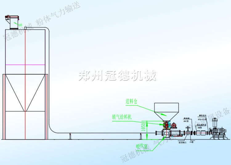 冠德氣力噴射泵輸送粉體示意圖