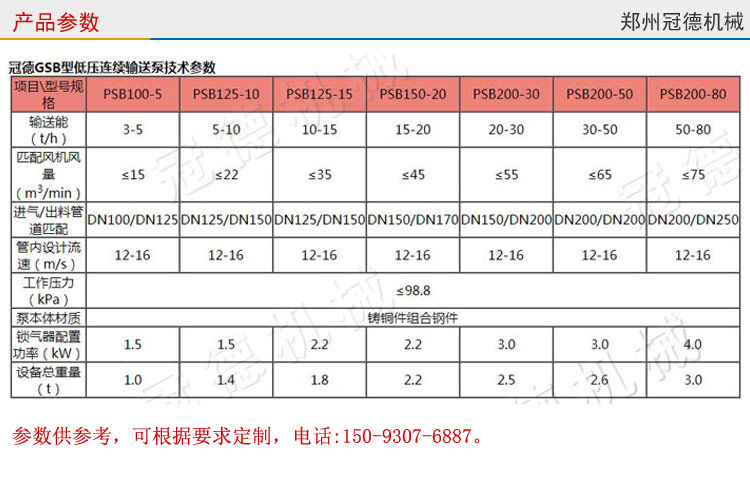 冠德連續噴射輸送泵技術參數